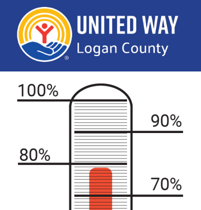 UNITEDWAYLOGANCOUNTY.ORG
