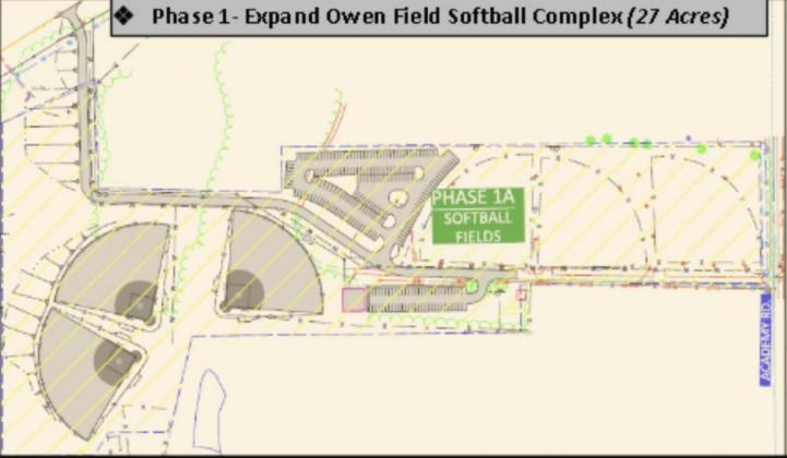 Diagram provided at Guthrie City Council Meeting of the proposed improvements to Owen Field Softball Complex.