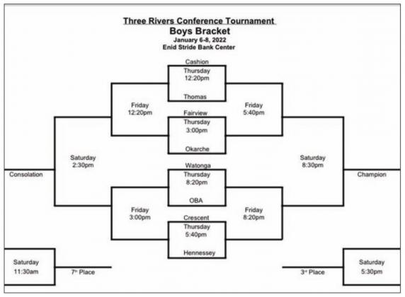 Bracket for tournament.