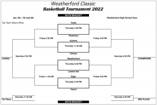 Bracket. The finals are scheduled for Saturday night at 8:30 p.m