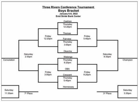 Bracket for tournament. 
