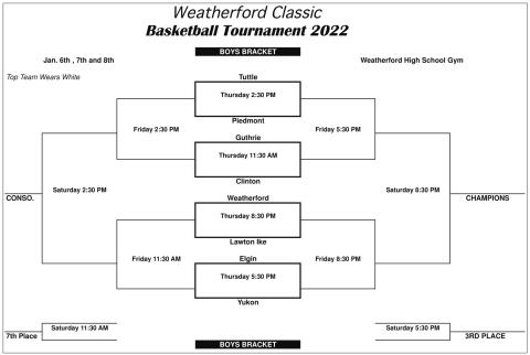 Bracket. The finals are scheduled for Saturday night at 8:30 p.m
